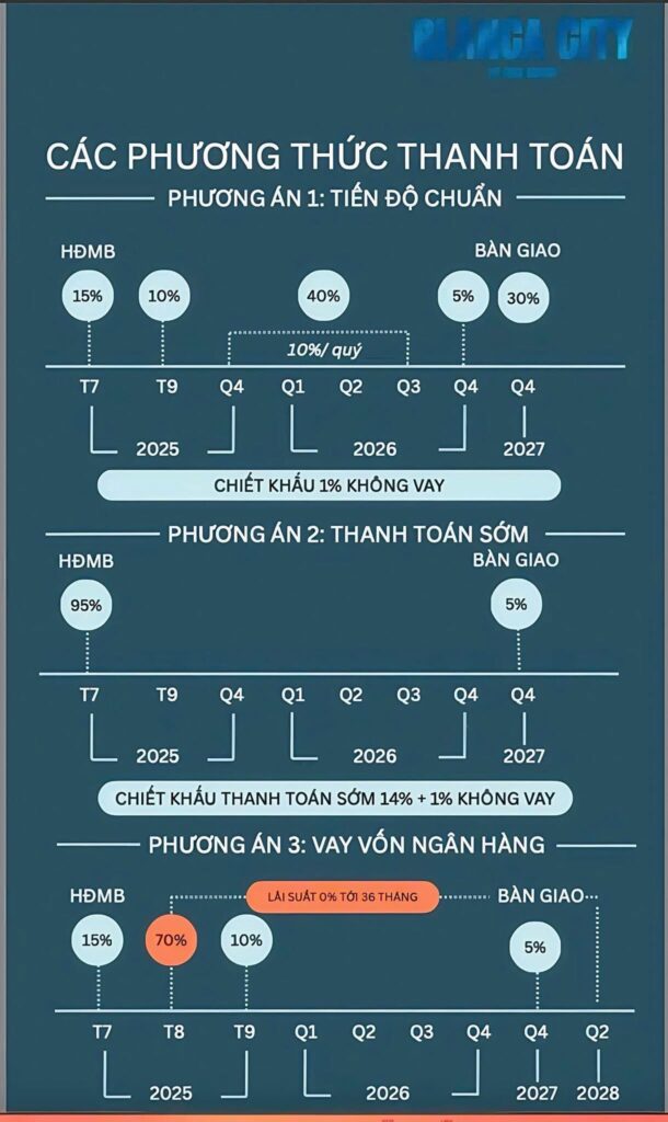 chinh sach ban hang blanca city