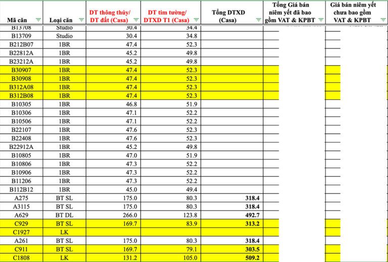 bang gia blanca city